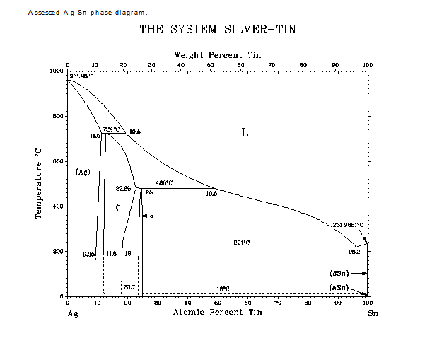 AgSn_phase