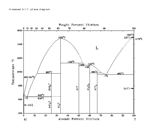 YAl_phase